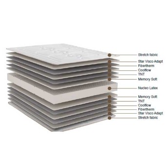 Colchón Látex Plus 2