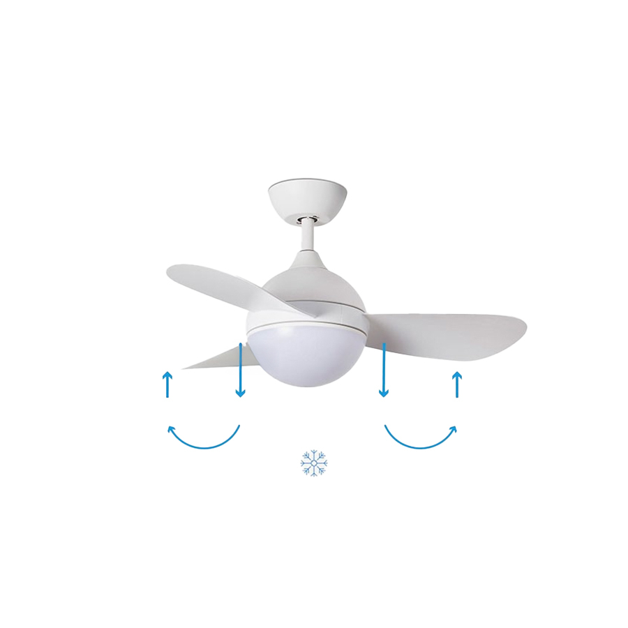 Ventilador de techo Hvar de Faro Barcelona función invierno