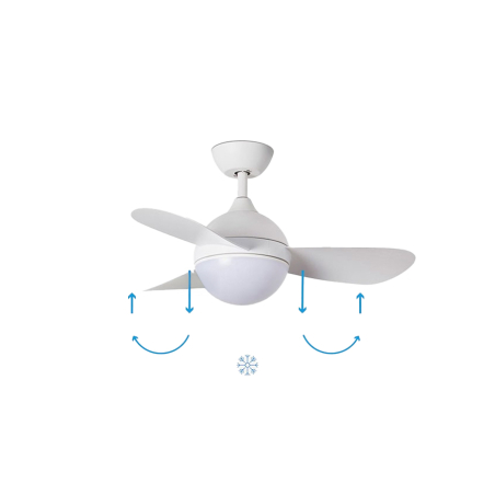 Ventilador de techo Hvar de Faro Barcelona función invierno