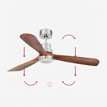 Función cálida del Ventilador de techo Lantau de Faro Barcelona