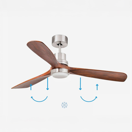 Función fría del Ventilador de techo Lantau de Faro Barcelona