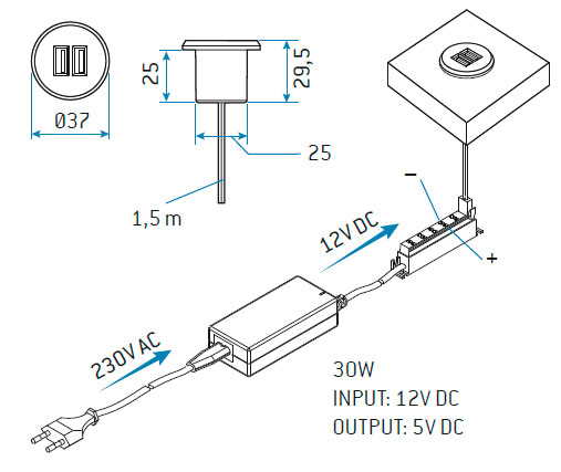 USB