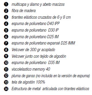 Dibujo t&eacute;cnico 2 - Sof&aacute; Wing | Twils