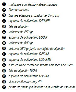 Dibujo t&eacute;cnico 2 - Sof&aacute; Nube | Twils