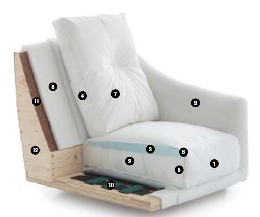 composicion sofa
