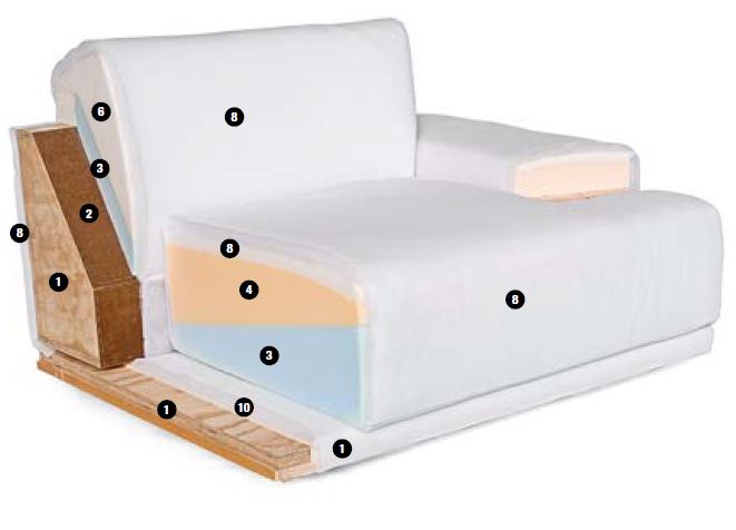 sofa balomoral